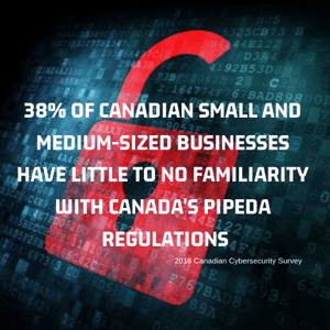 38-of-Canadian-small-and-medium-sized-businesses-have-little-to-no-Familiarity-with-Canadas-Pipeda-regulations